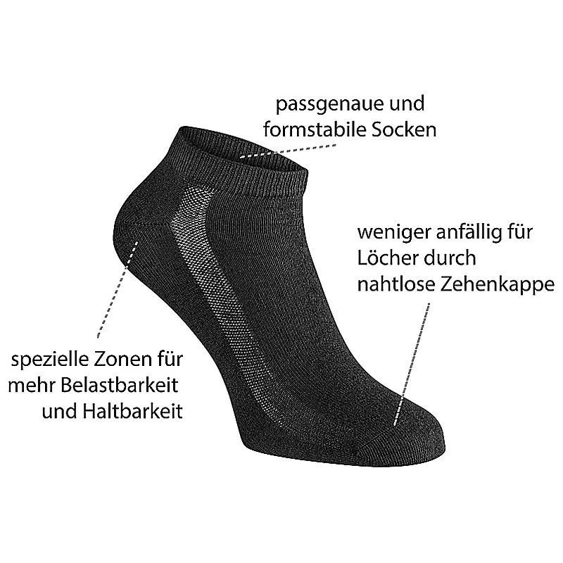 Produktfotos für Onlineshop Socke Hollowman Fotografie Produktfotos für Onlineshop Socke Hollowman Fotografie